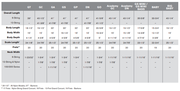 Guitar Dimensions – Taylor Guitars