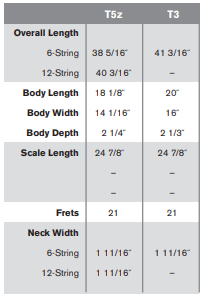 Guitar Dimensions – Taylor Guitars